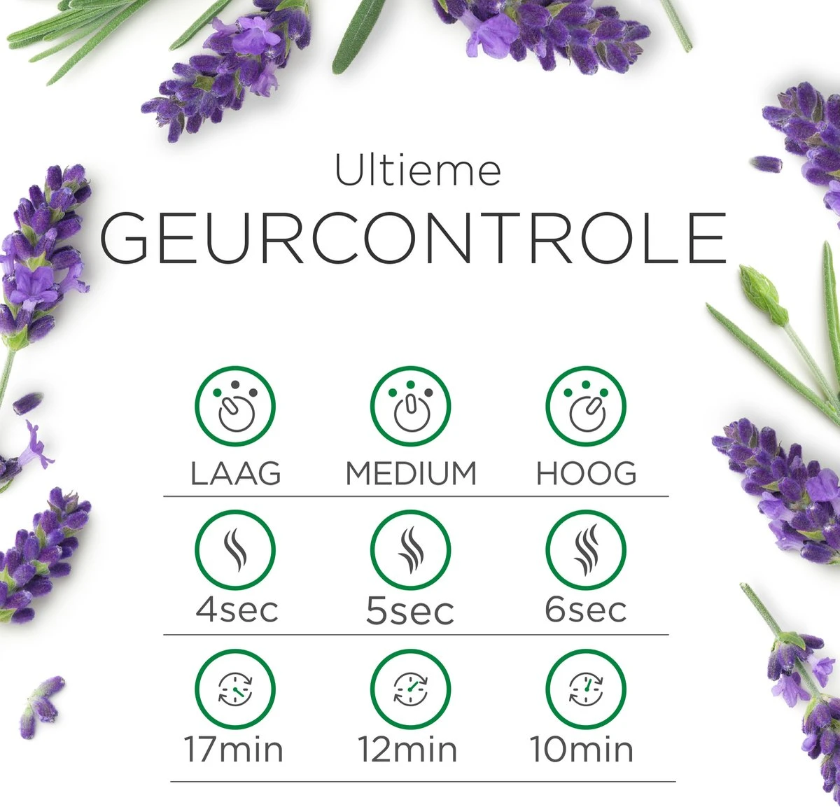 Air Wick Essential Mist Automatische Luchtverfrisser Kit - Innerlijke Rust - Afbeelding 6